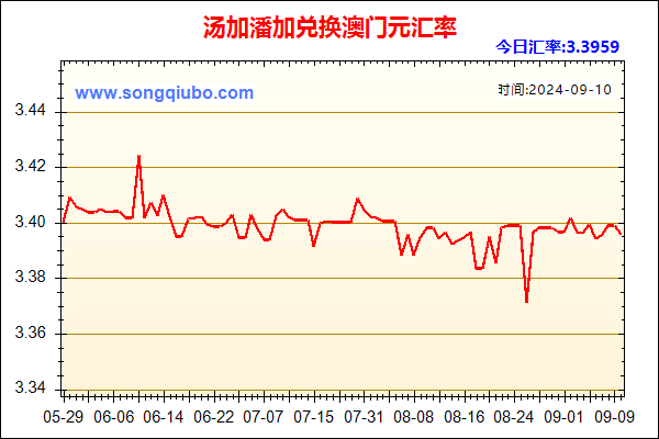 汤加潘加兑人民币汇率走势图