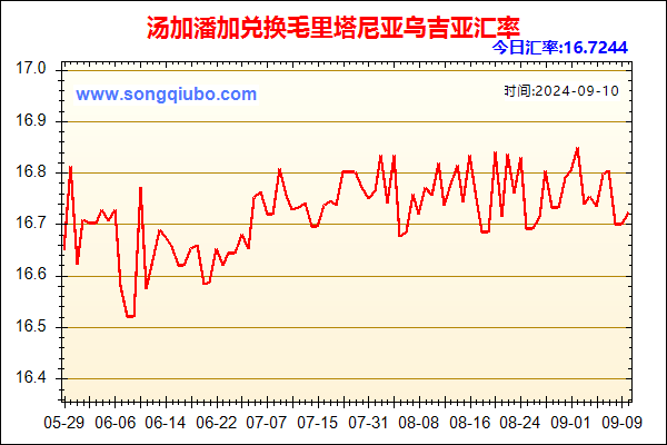 汤加潘加兑人民币汇率走势图