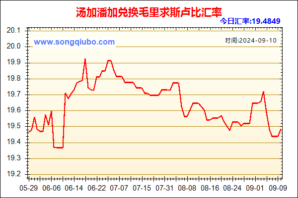 汤加潘加兑人民币汇率走势图