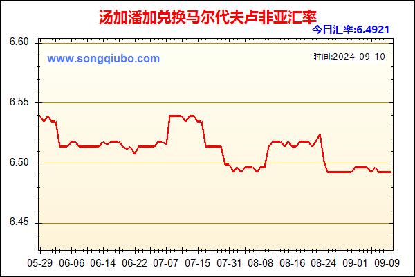 汤加潘加兑人民币汇率走势图