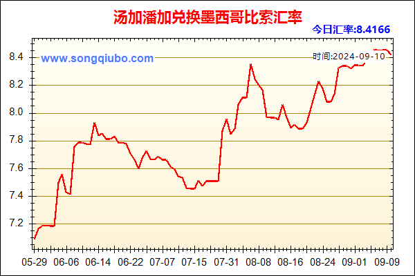 汤加潘加兑人民币汇率走势图