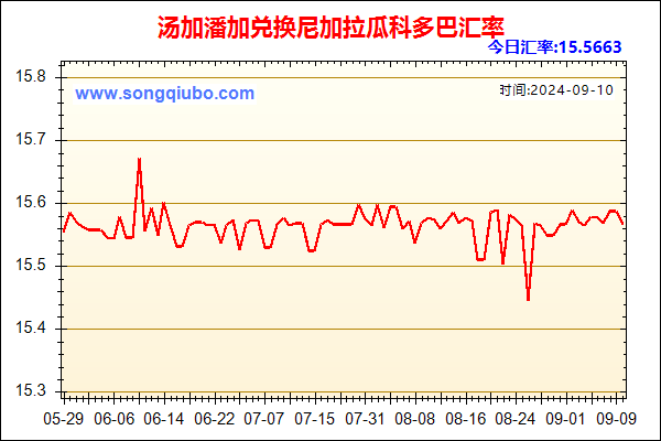 汤加潘加兑人民币汇率走势图