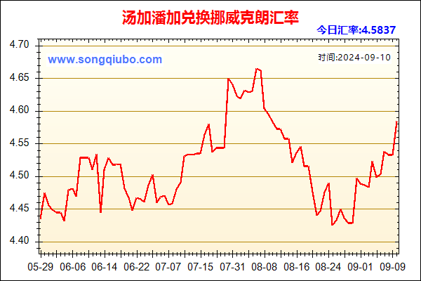 汤加潘加兑人民币汇率走势图