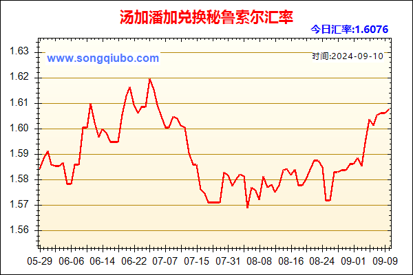 汤加潘加兑人民币汇率走势图