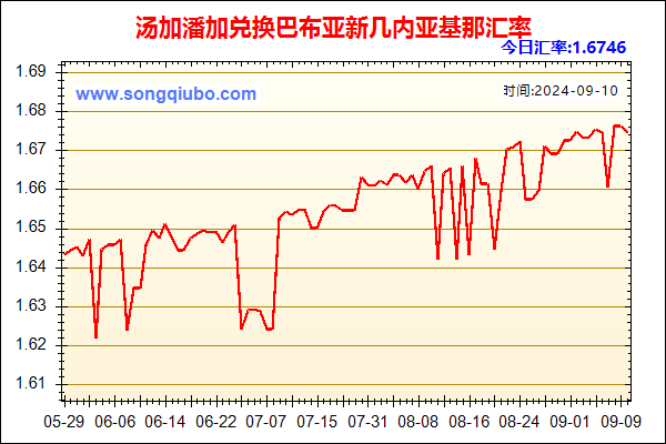 汤加潘加兑人民币汇率走势图