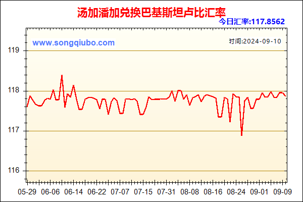 汤加潘加兑人民币汇率走势图