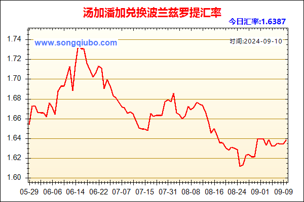 汤加潘加兑人民币汇率走势图