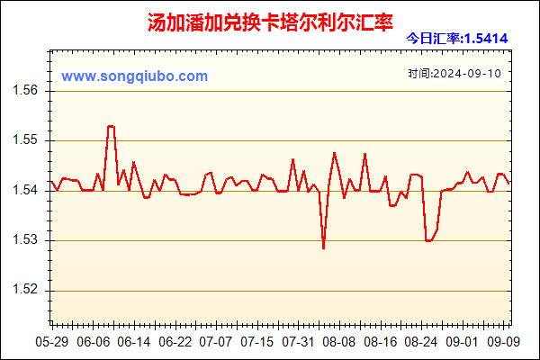 汤加潘加兑人民币汇率走势图