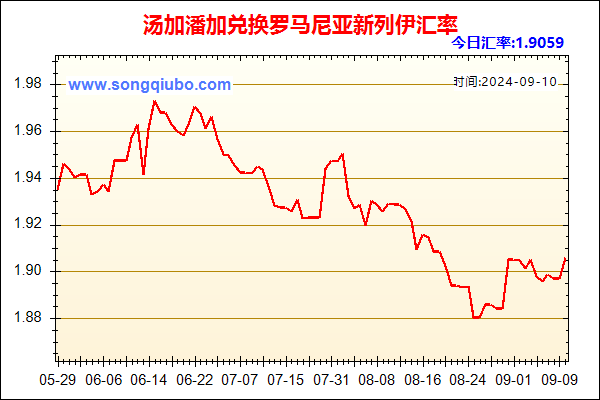 汤加潘加兑人民币汇率走势图