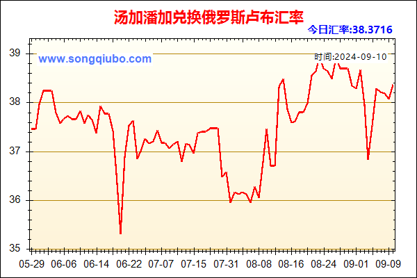 汤加潘加兑人民币汇率走势图