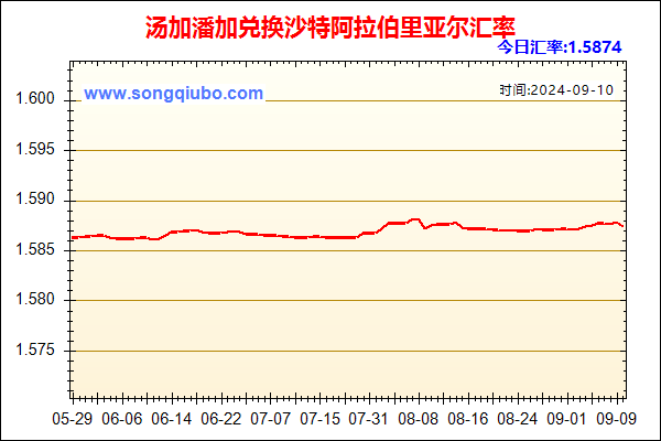 汤加潘加兑人民币汇率走势图