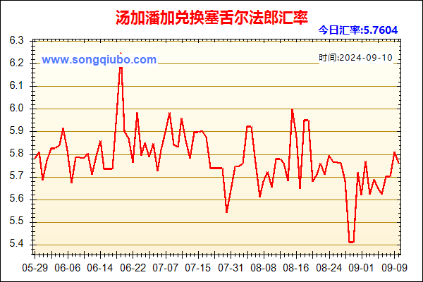 汤加潘加兑人民币汇率走势图