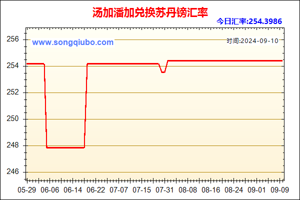 汤加潘加兑人民币汇率走势图