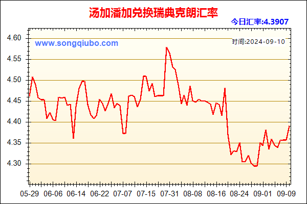 汤加潘加兑人民币汇率走势图