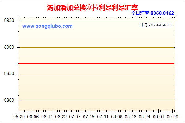 汤加潘加兑人民币汇率走势图