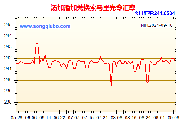 汤加潘加兑人民币汇率走势图