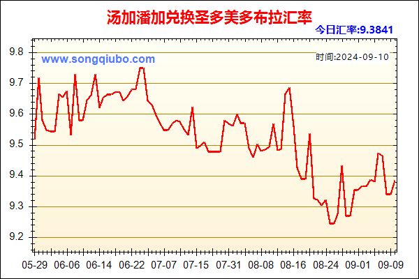 汤加潘加兑人民币汇率走势图