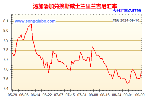 汤加潘加兑人民币汇率走势图