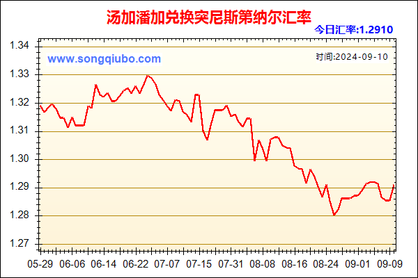 汤加潘加兑人民币汇率走势图