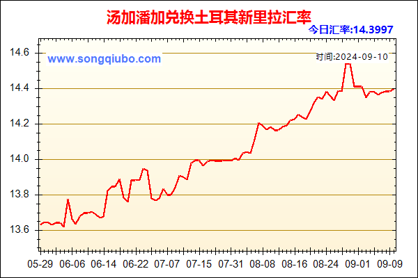 汤加潘加兑人民币汇率走势图