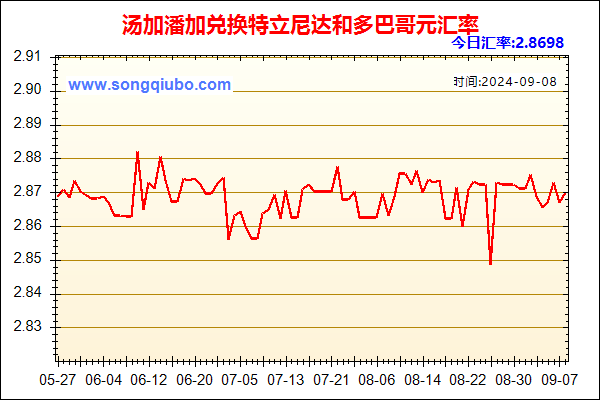 汤加潘加兑人民币汇率走势图