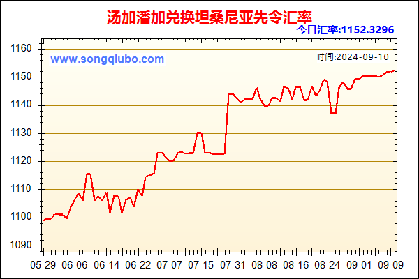 汤加潘加兑人民币汇率走势图