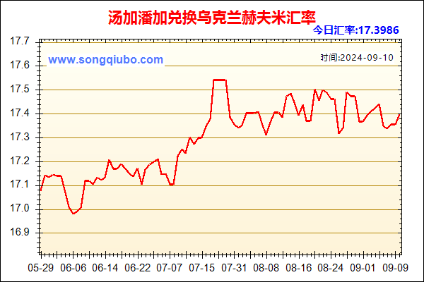 汤加潘加兑人民币汇率走势图