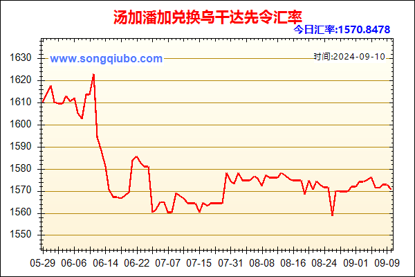 汤加潘加兑人民币汇率走势图