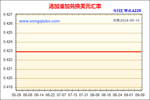 汤加潘加兑人民币汇率走势图