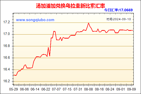 汤加潘加兑人民币汇率走势图