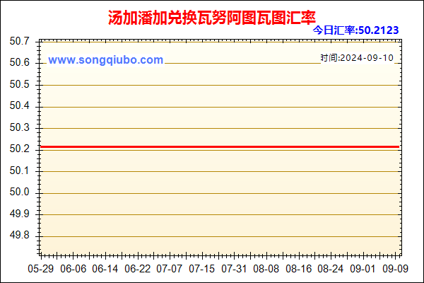 汤加潘加兑人民币汇率走势图