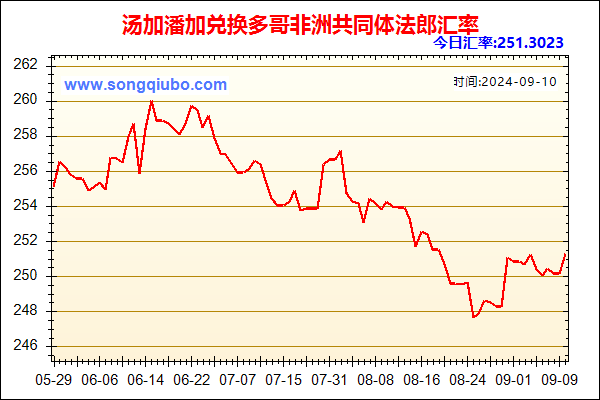 汤加潘加兑人民币汇率走势图