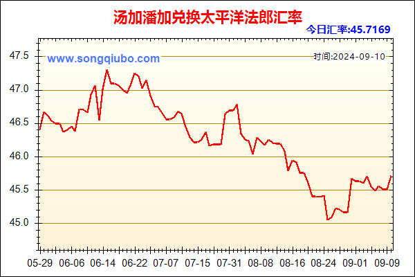 汤加潘加兑人民币汇率走势图