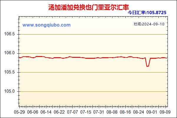 汤加潘加兑人民币汇率走势图