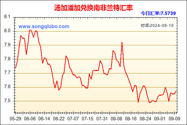 汤加潘加兑人民币汇率走势图