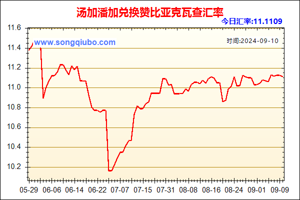 汤加潘加兑人民币汇率走势图