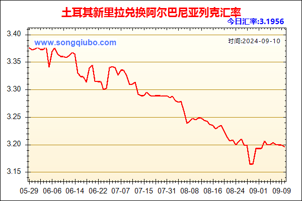 土耳其新里拉兑人民币汇率走势图