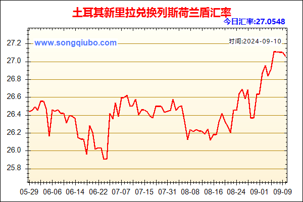 土耳其新里拉兑人民币汇率走势图