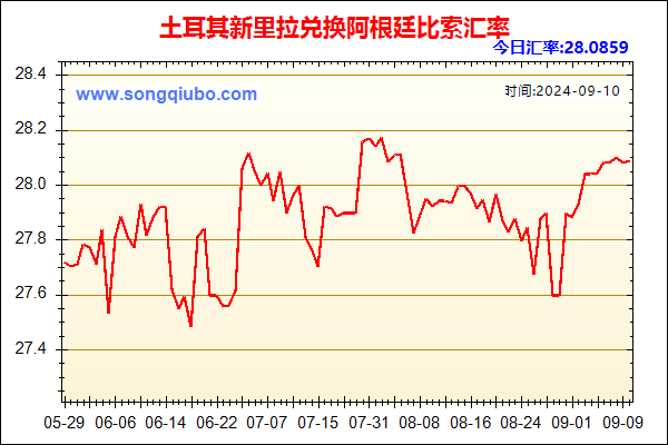 土耳其新里拉兑人民币汇率走势图