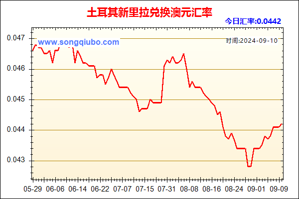 土耳其新里拉兑人民币汇率走势图