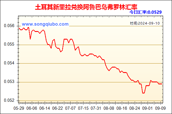 土耳其新里拉兑人民币汇率走势图