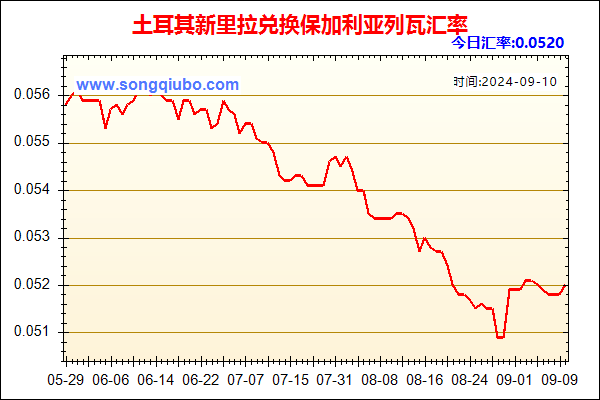 土耳其新里拉兑人民币汇率走势图