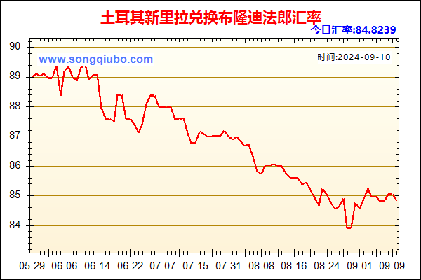 土耳其新里拉兑人民币汇率走势图