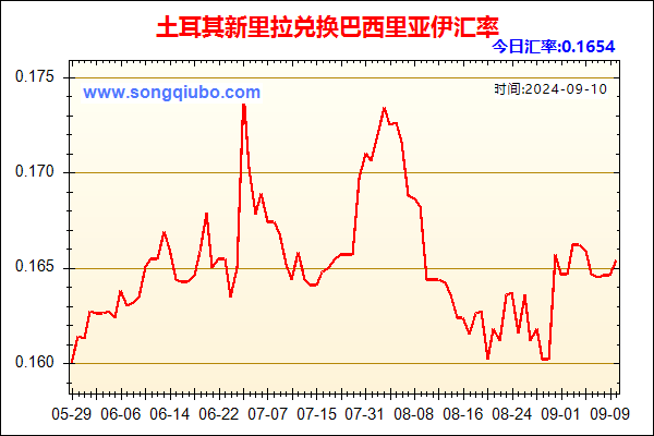 土耳其新里拉兑人民币汇率走势图