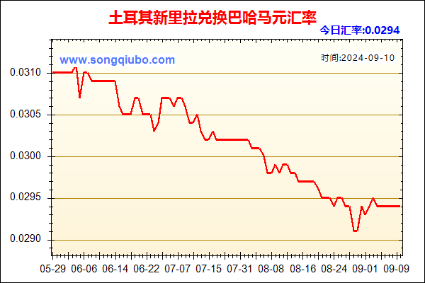 土耳其新里拉兑人民币汇率走势图