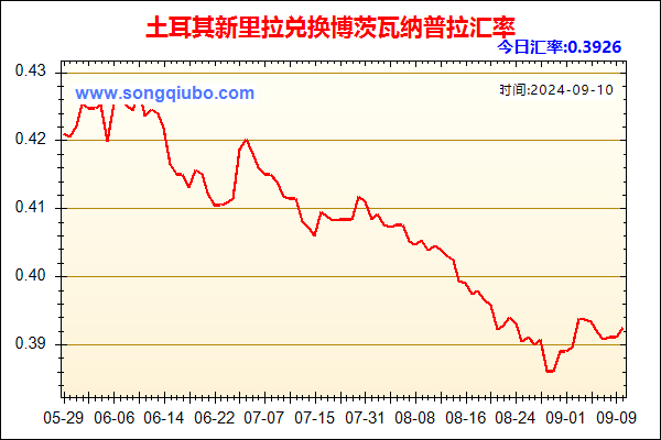 土耳其新里拉兑人民币汇率走势图