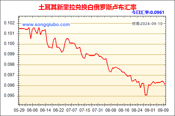 土耳其新里拉兑人民币汇率走势图