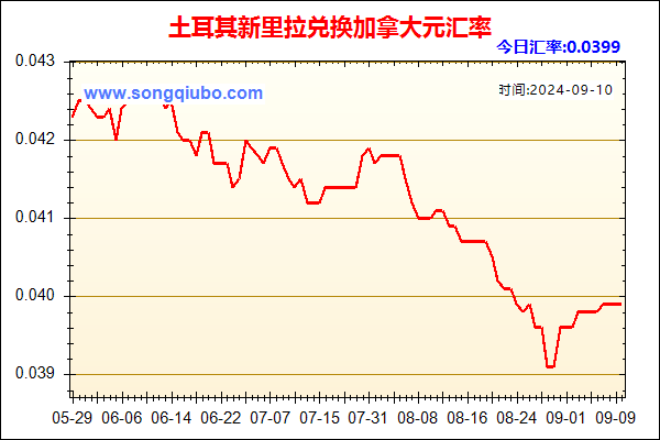 土耳其新里拉兑人民币汇率走势图