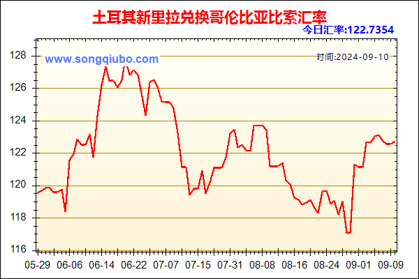 土耳其新里拉兑人民币汇率走势图