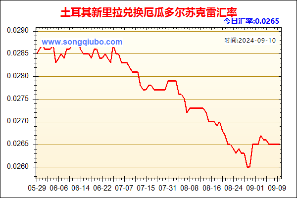 土耳其新里拉兑人民币汇率走势图